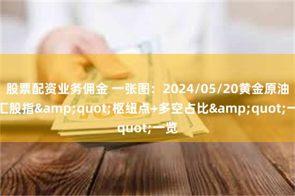 股票配资业务佣金 一张图：2024/05/20黄金原油外汇股指&quot;枢纽点+多空占比&quot;一览