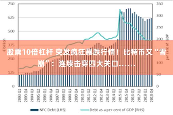 股票10倍杠杆 突发疯狂暴跌行情！比特币又“雪崩”：连续击穿四大关口……