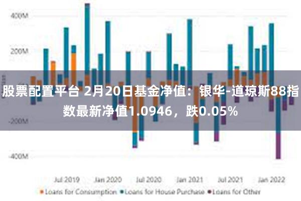 股票配置平台 2月20日基金净值：银华-道琼斯88指数最新净值1.0946，跌0.05%